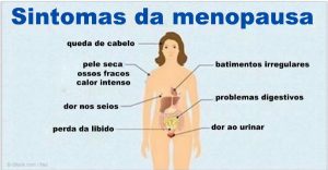 Menopausa: Quais São Seus Primeiros Sintomas, Quanto Tempo Dura | Dr. Saúde